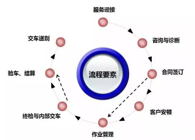如何优化服务响应时间以提升客户满意度？